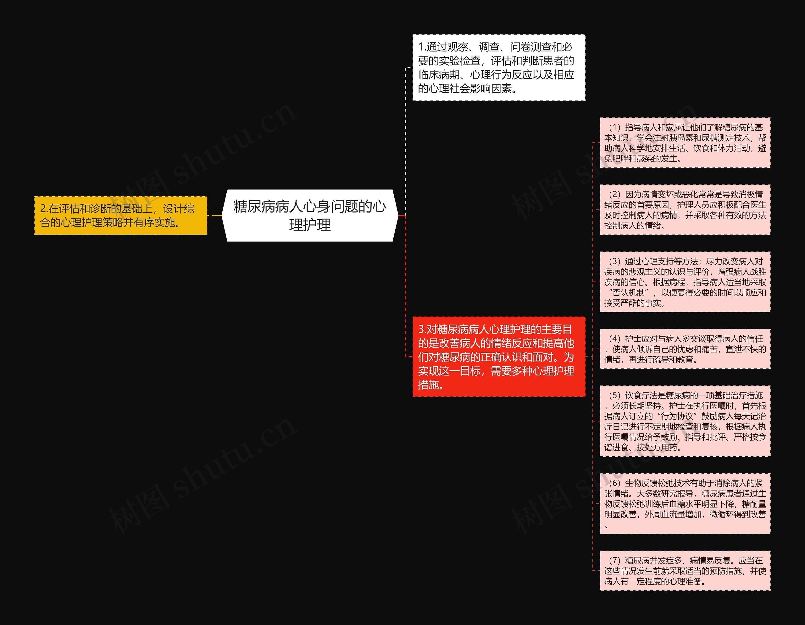 糖尿病病人心身问题的心理护理