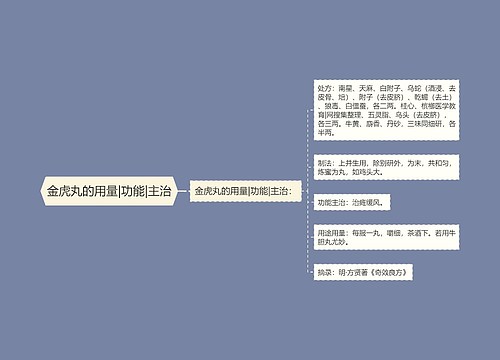 金虎丸的用量|功能|主治