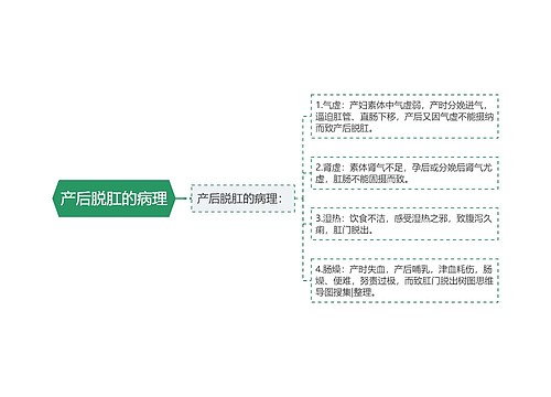 产后脱肛的病理