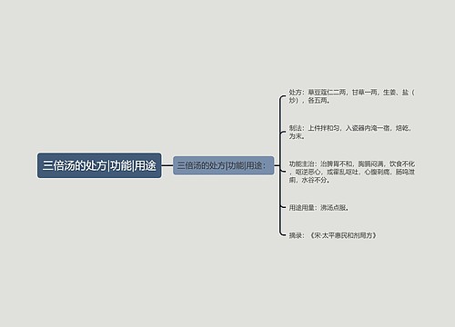 三倍汤的处方|功能|用途