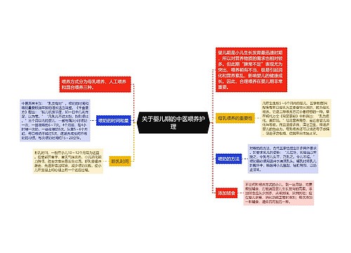 关于婴儿期的中医喂养护理