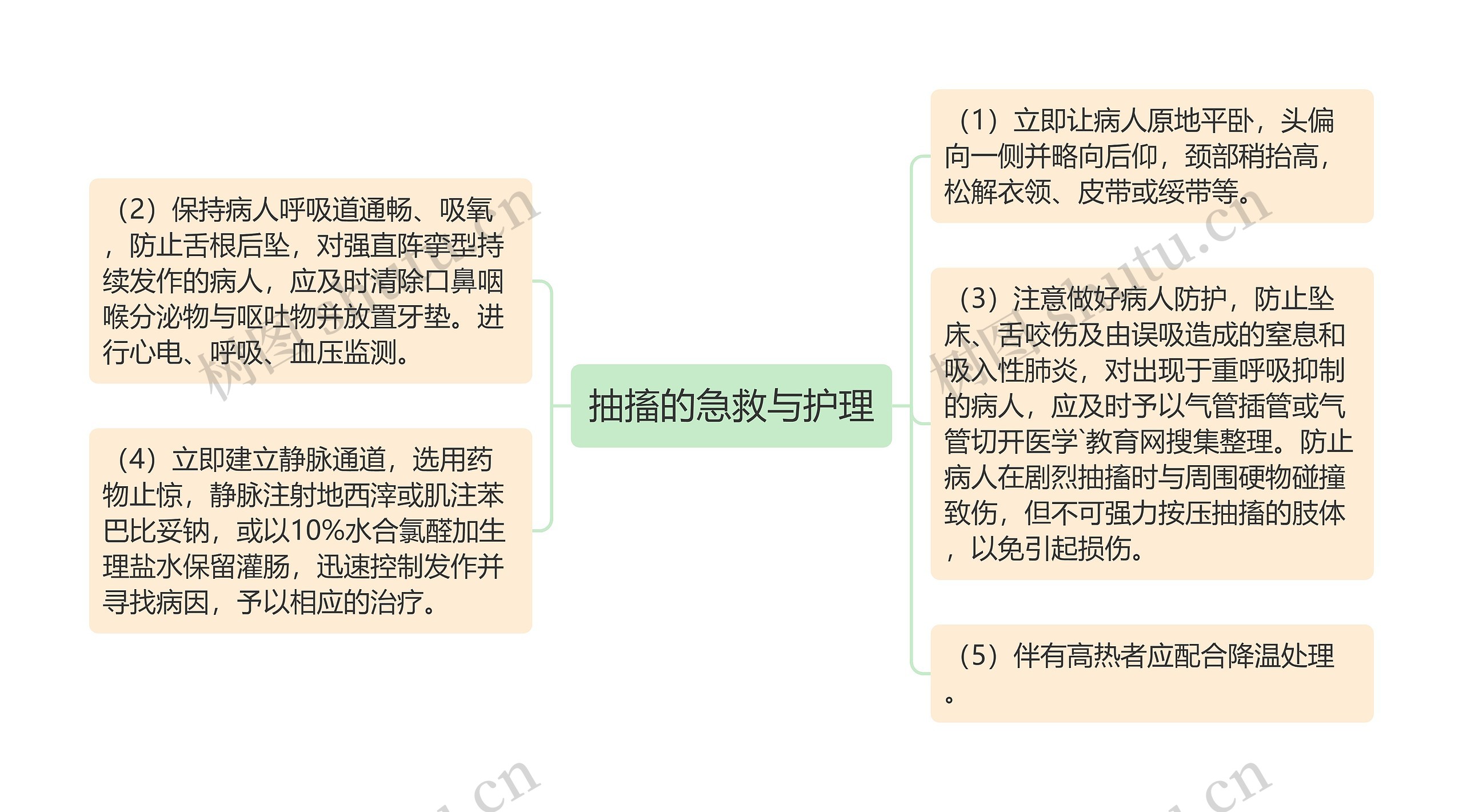 抽搐的急救与护理