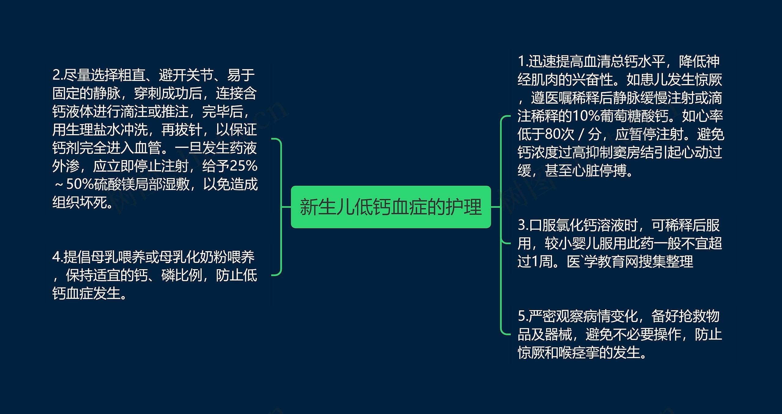 新生儿低钙血症的护理思维导图