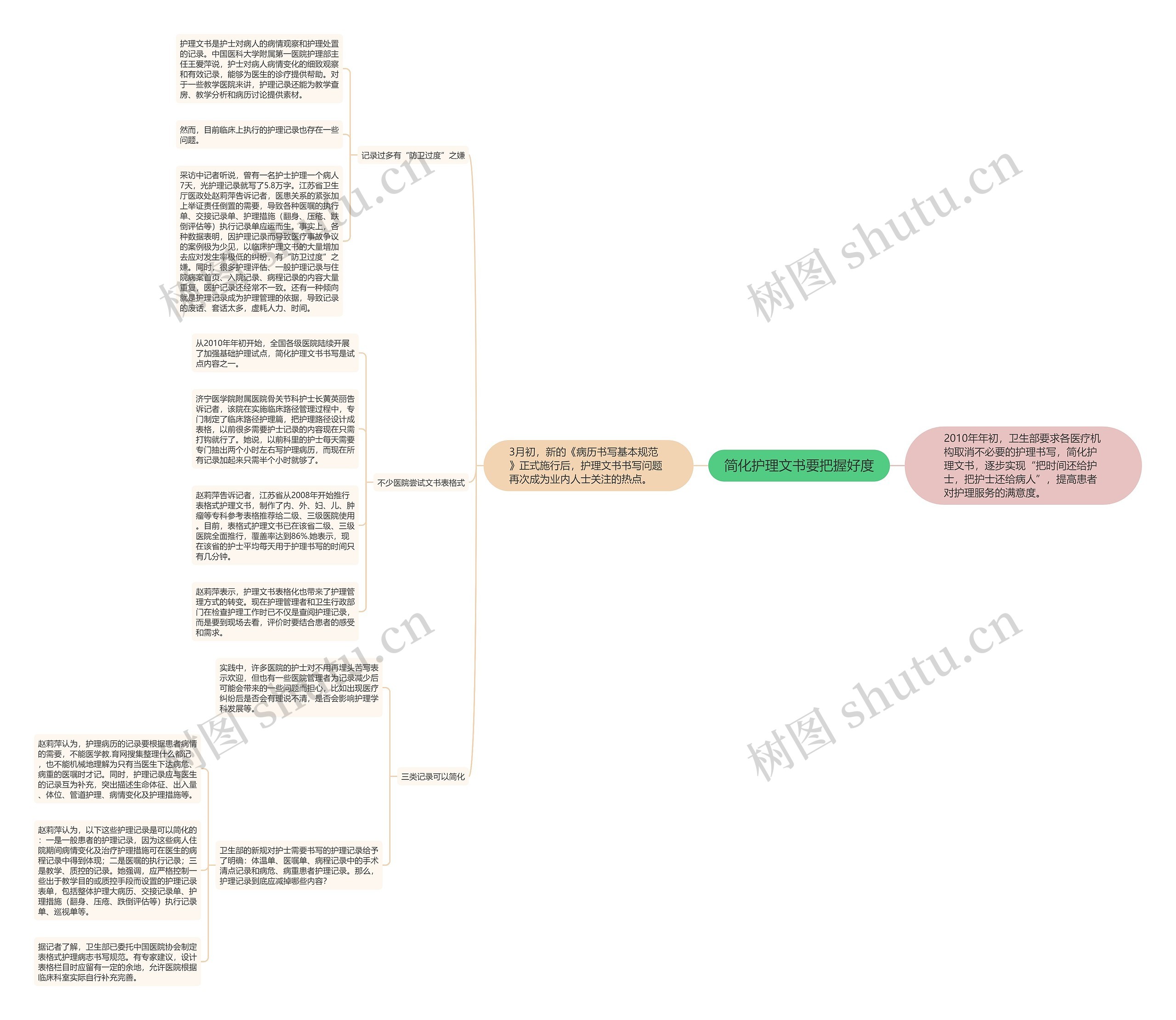 简化护理文书要把握好度思维导图
