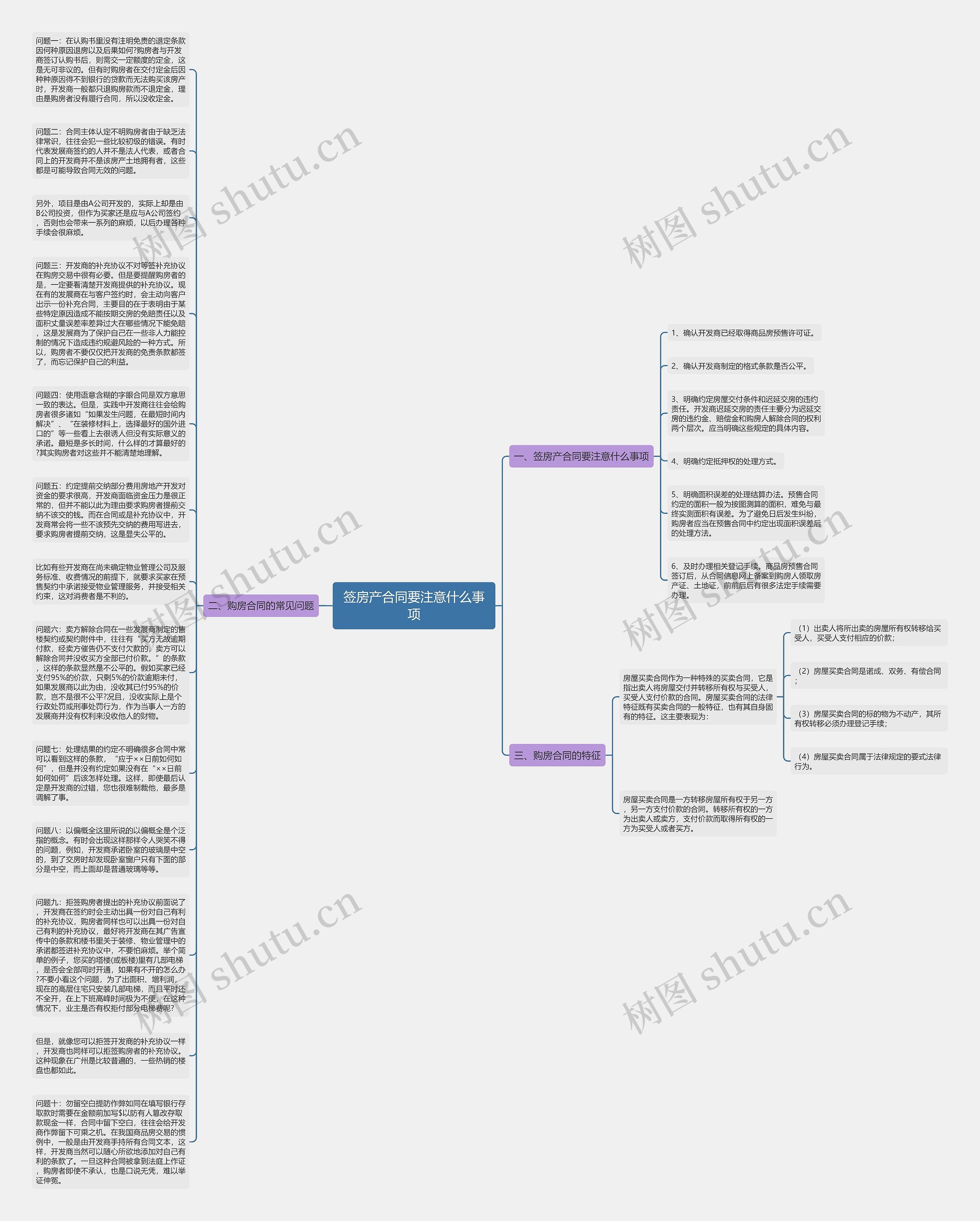 签房产合同要注意什么事项思维导图