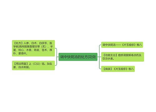 调中快斑汤的处方|功效