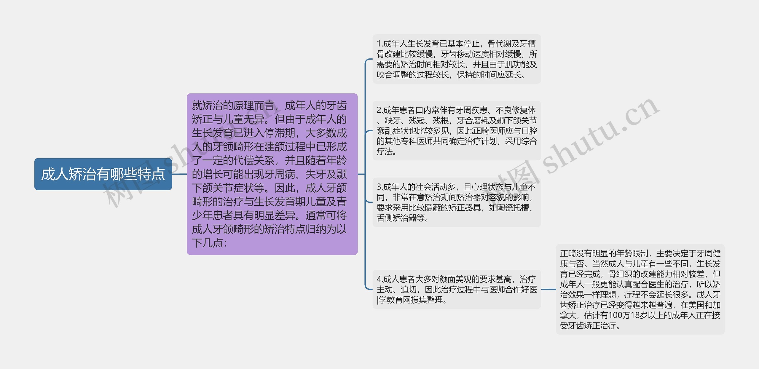 成人矫治有哪些特点 成人矫治有哪些特点