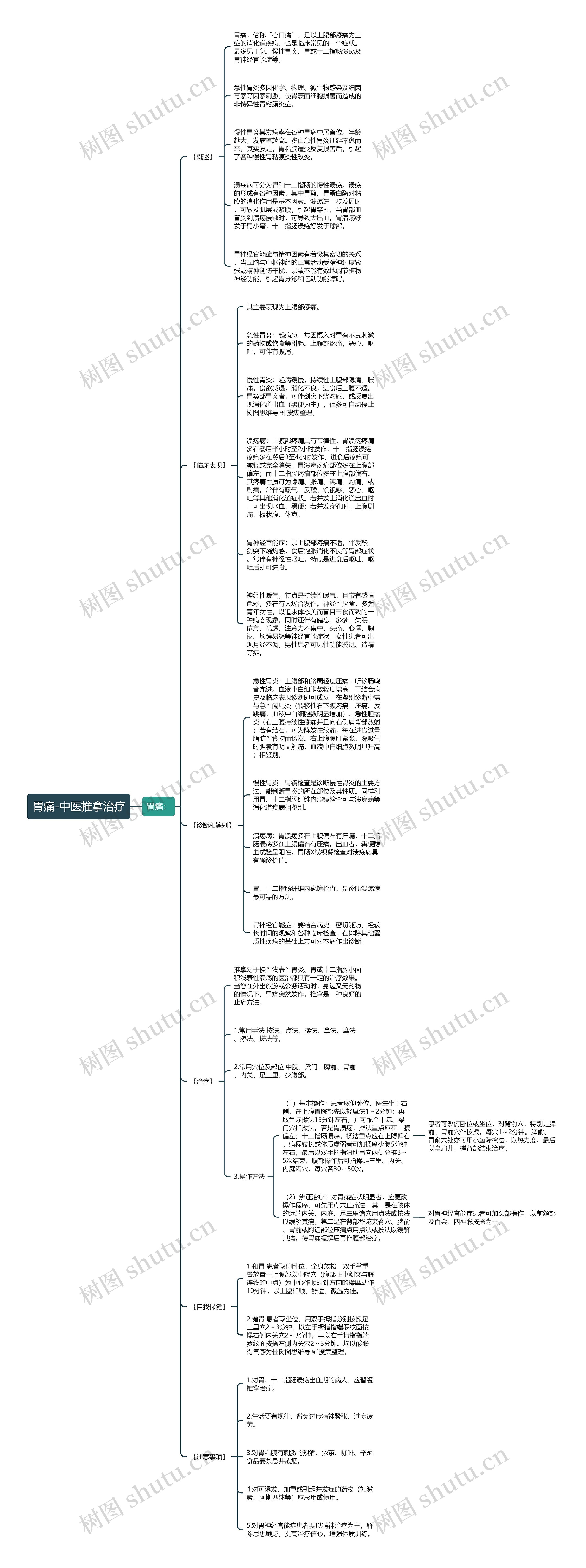 胃痛-中医推拿治疗 胃痛-中医推拿治疗