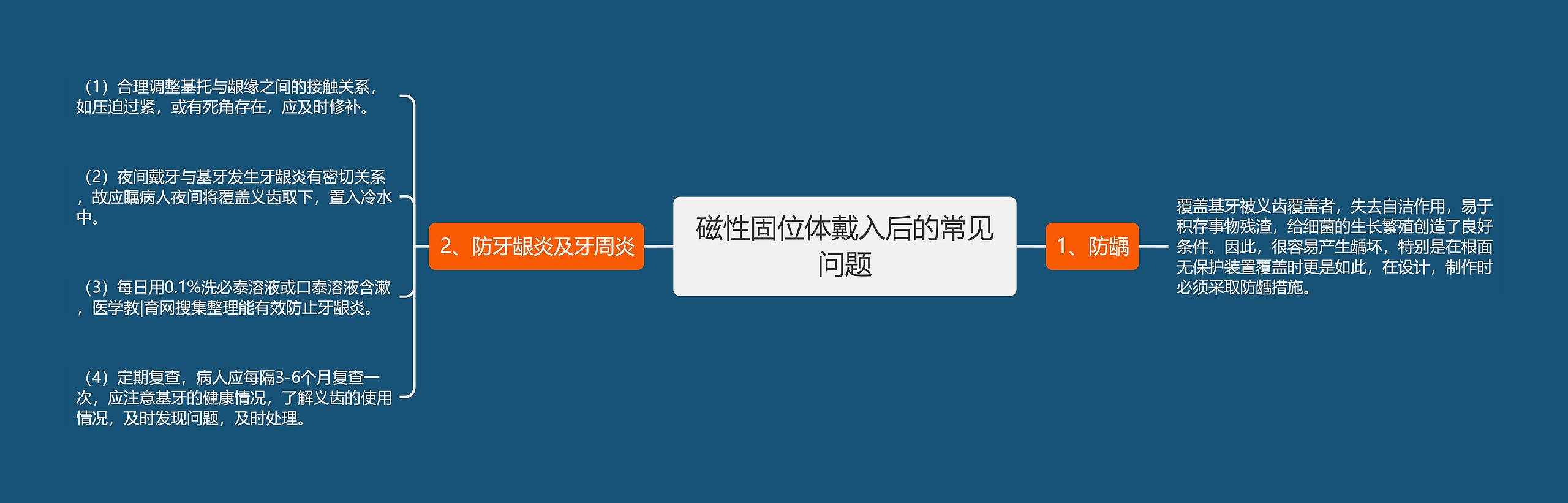 磁性固位体戴入后的常见问题思维导图