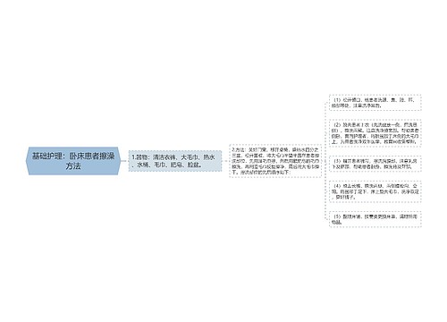 基础护理：卧床患者擦澡方法