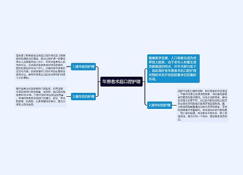 年患者术后口腔护理