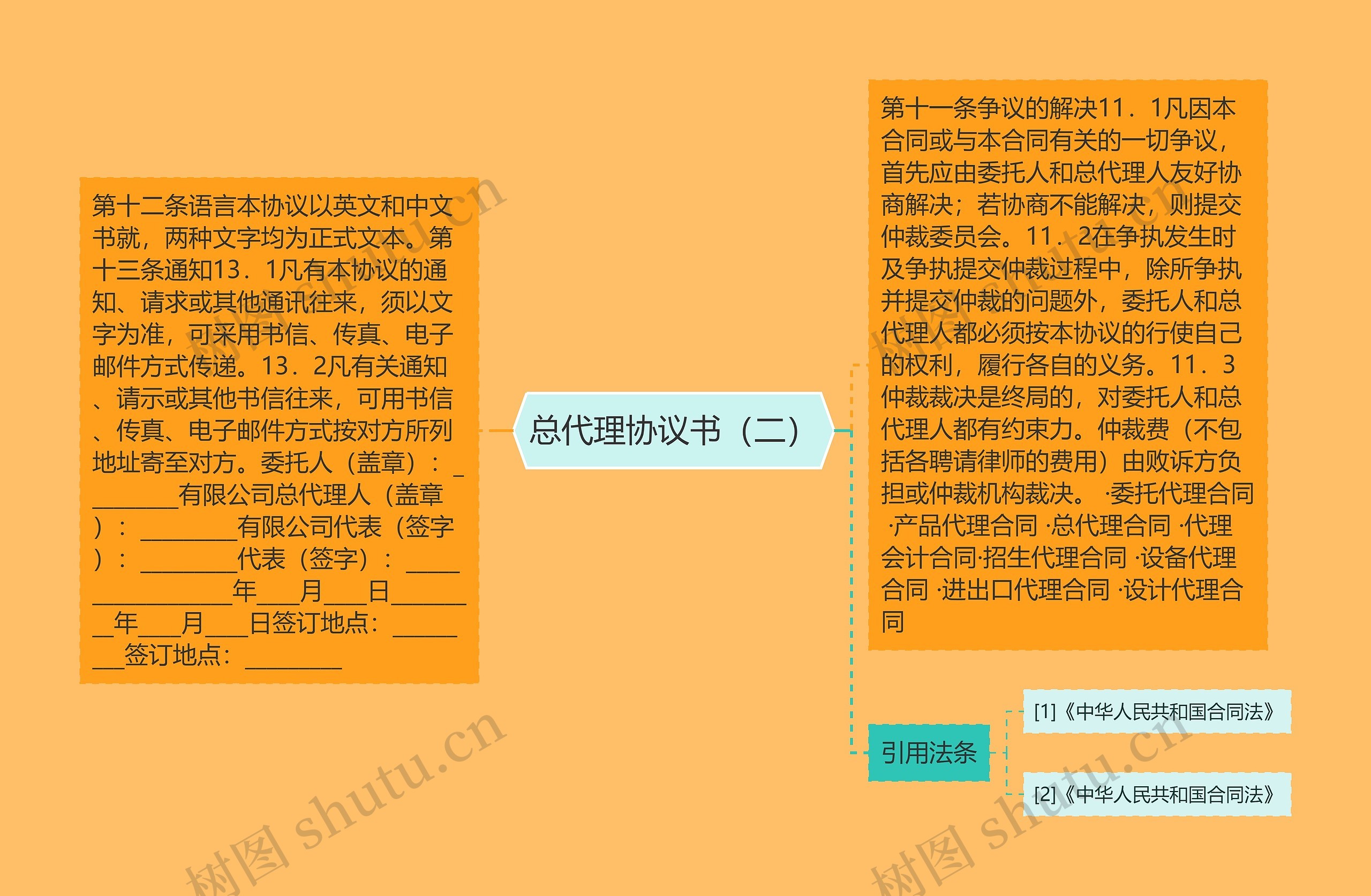 总代理协议书(二) 总代理协议书(二)