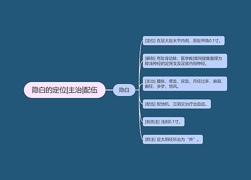 隐白的定位|主治|配伍思维导图