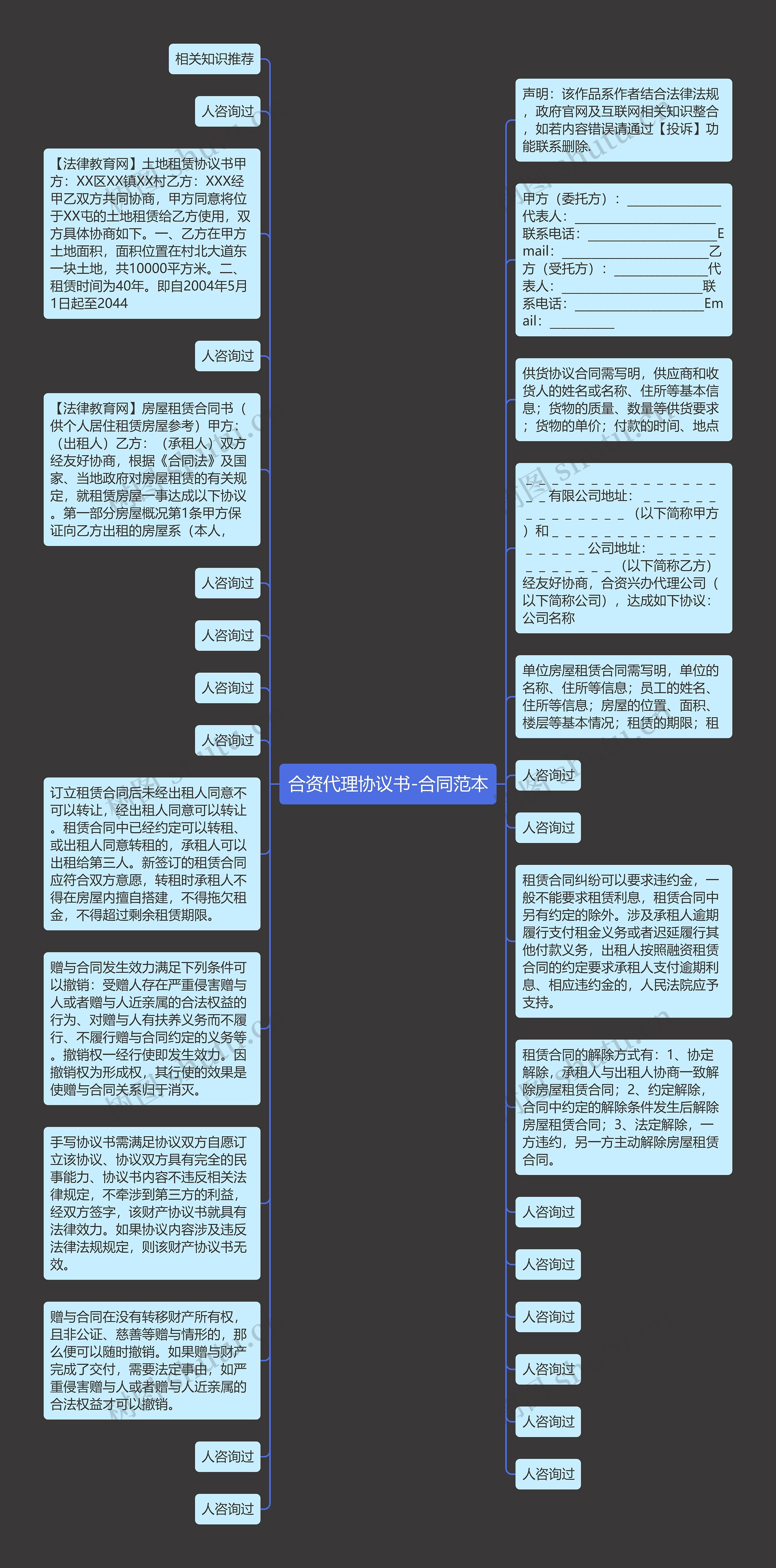 合资代理协议书-合同范本