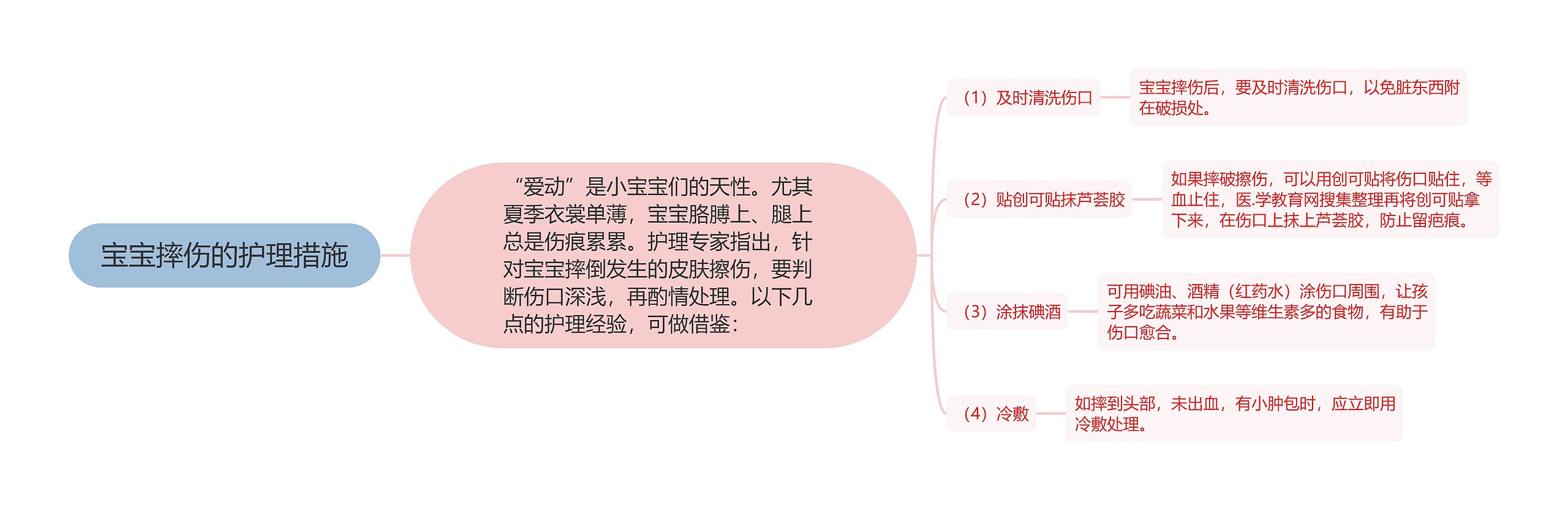 宝宝摔伤的护理措施