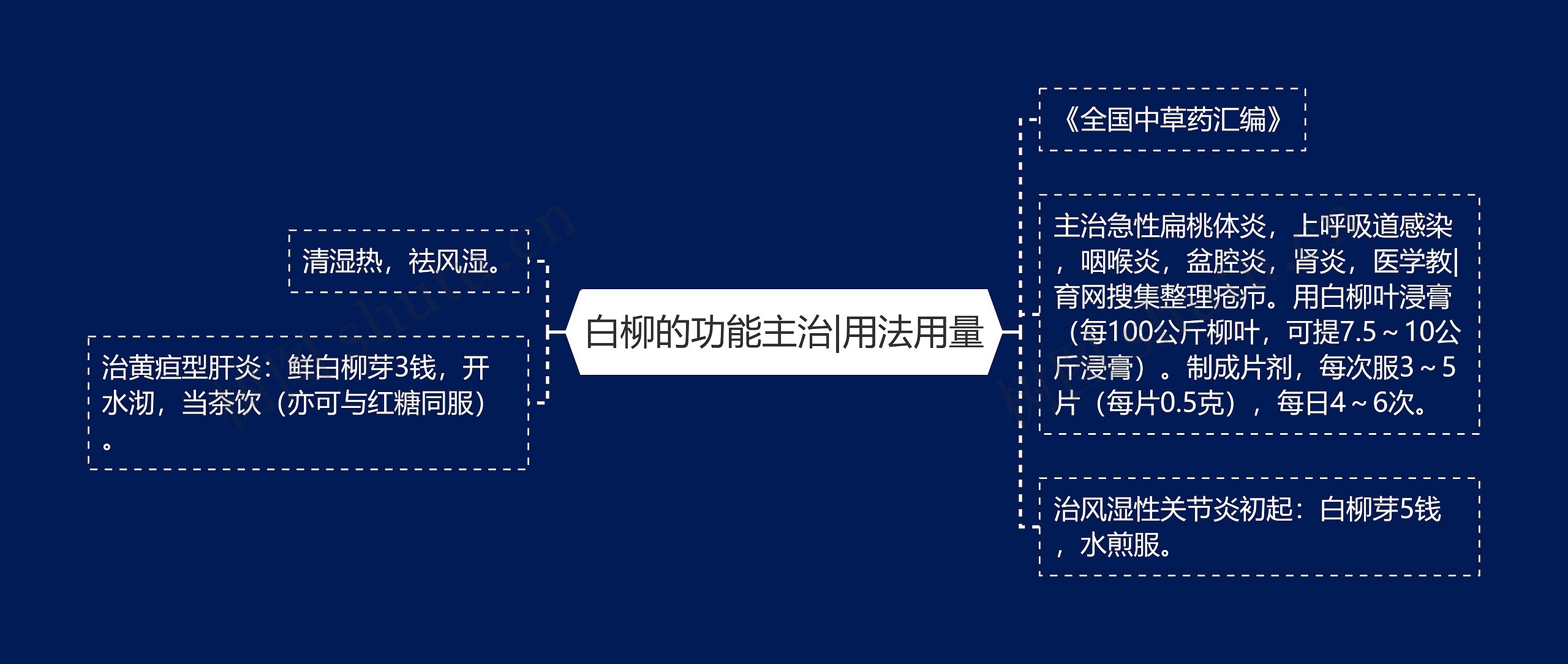 白柳的功能主治|用法用量 白柳的功能主治|用法用量