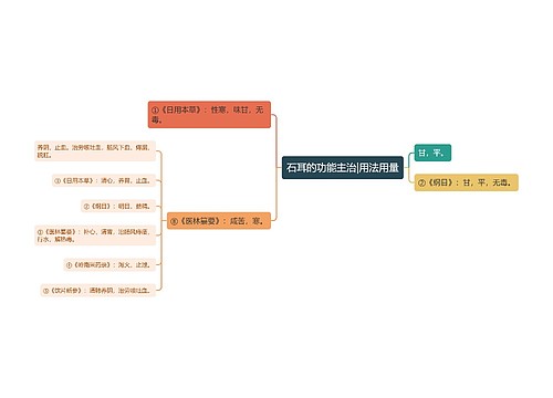 石耳的功能主治|用法用量