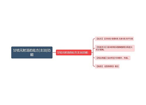 甘桔元射汤的处方|主治|功能