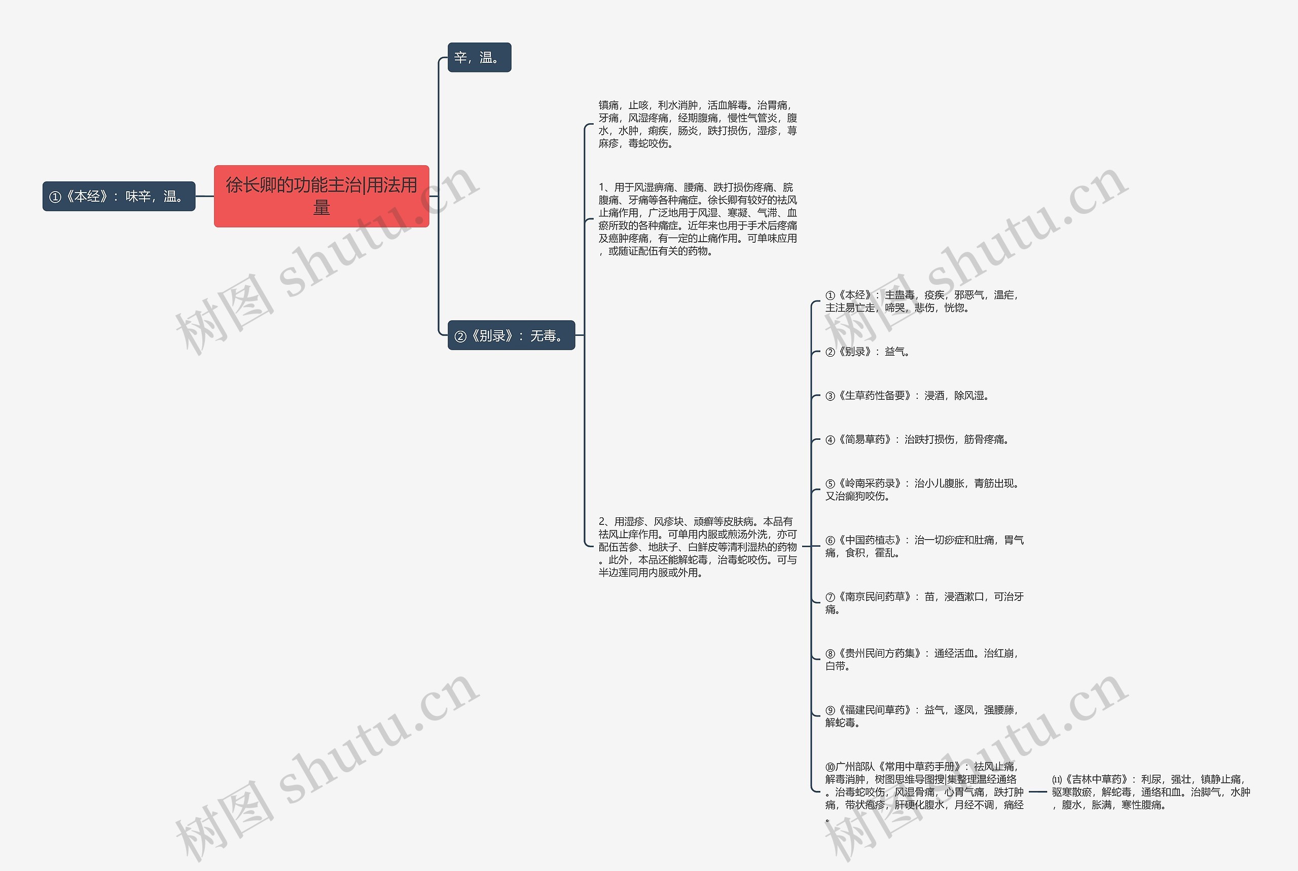 徐长卿的功能主治|用法用量思维导图