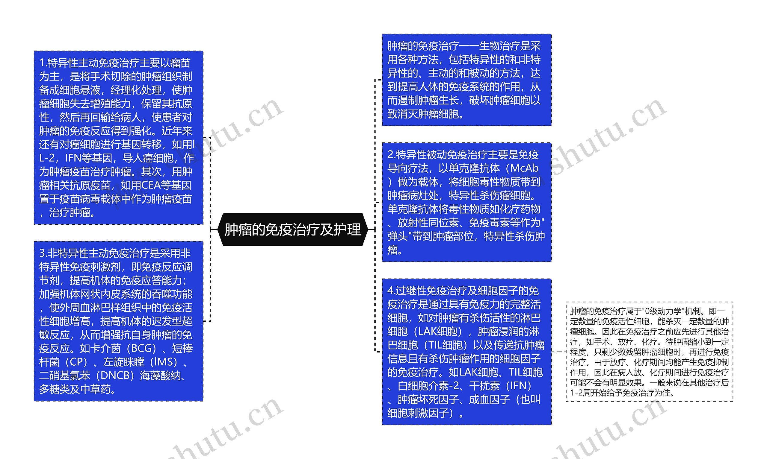 肿瘤的免疫治疗及护理思维导图