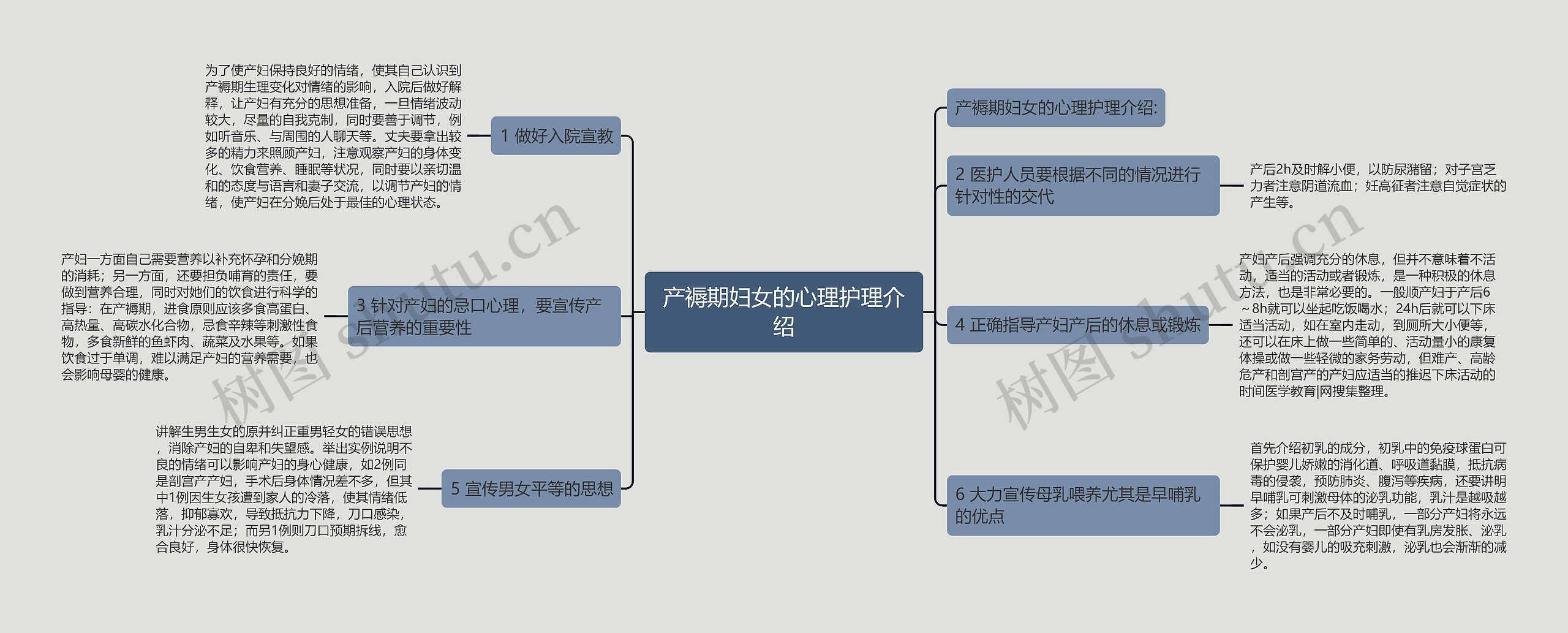 产褥期妇女的心理护理介绍思维导图