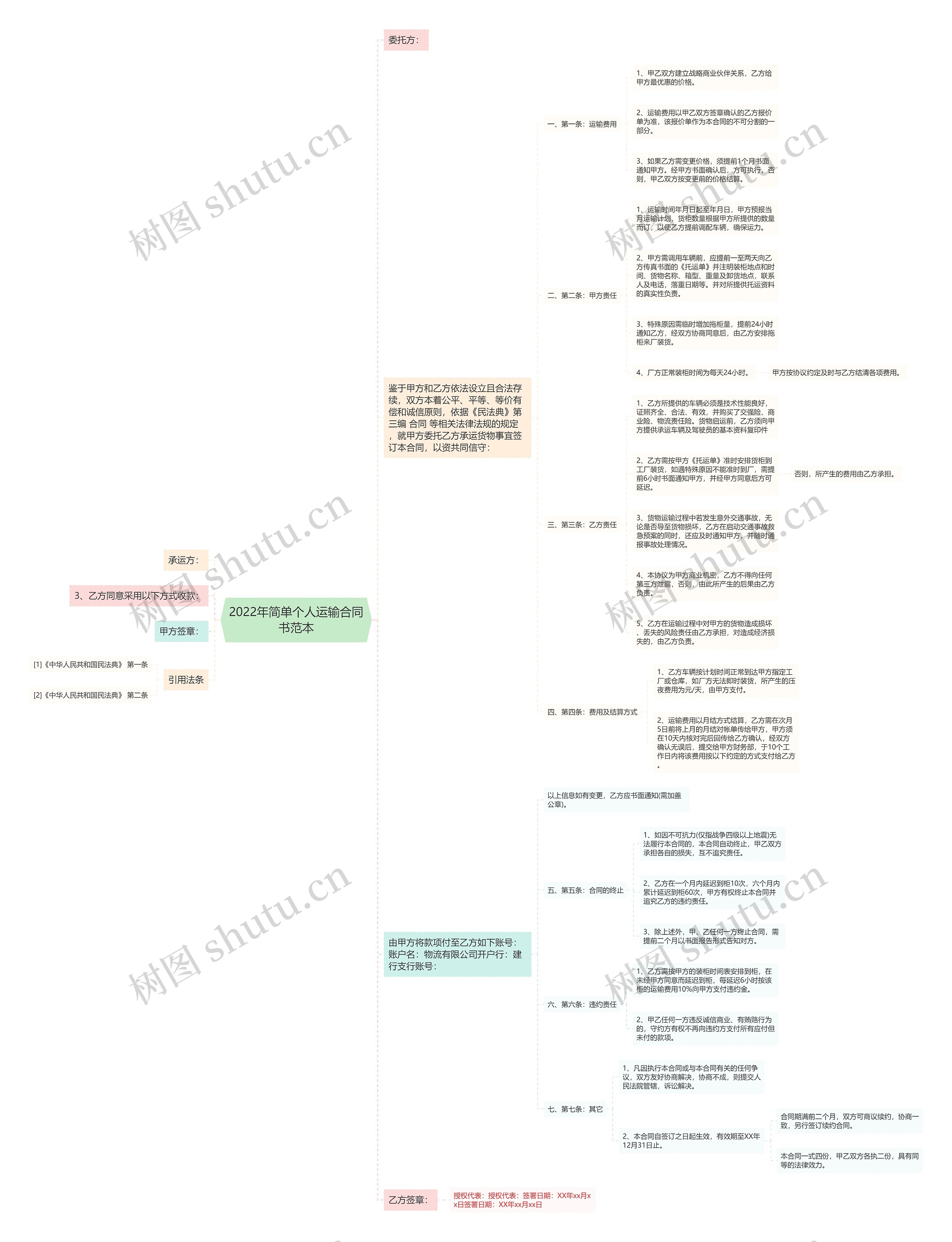 2022年简单个人运输合同书范本 2022年简单个人运输合同书范本