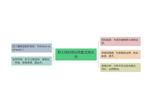 野火球的用法用量|功能主治