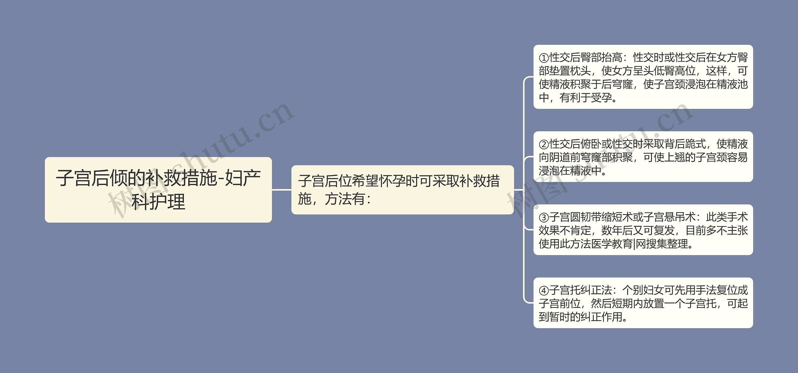 子宫后倾的补救措施-妇产科护理