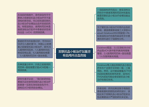 双联抗血小板治疗加重溶栓后颅内出血危险