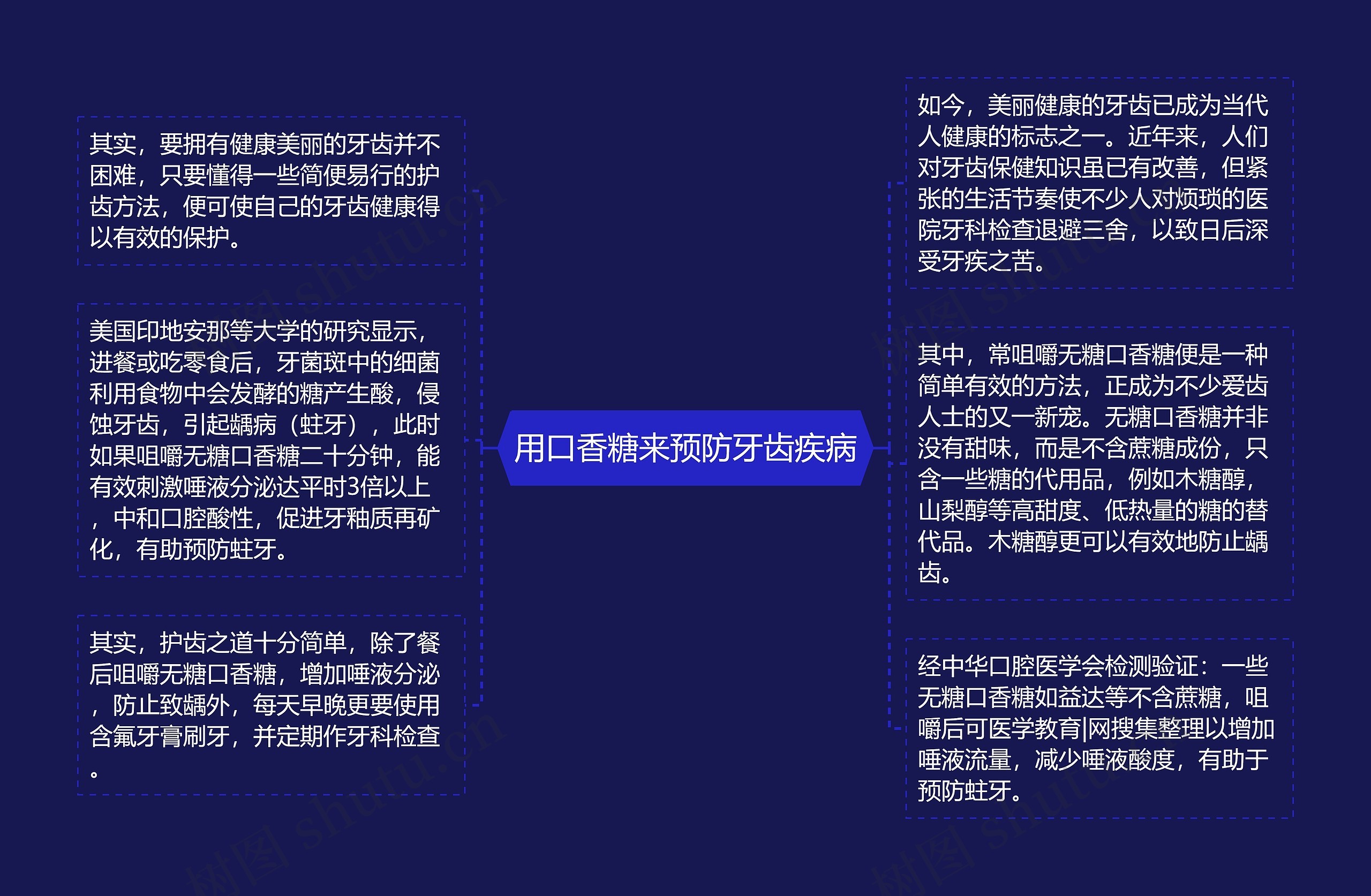 用口香糖来预防牙齿疾病思维导图