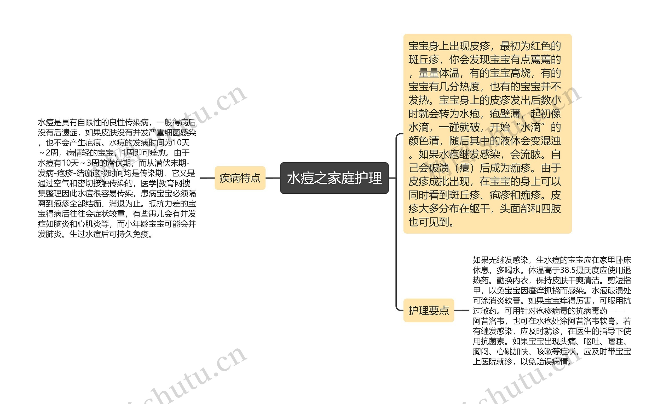 水痘之家庭护理