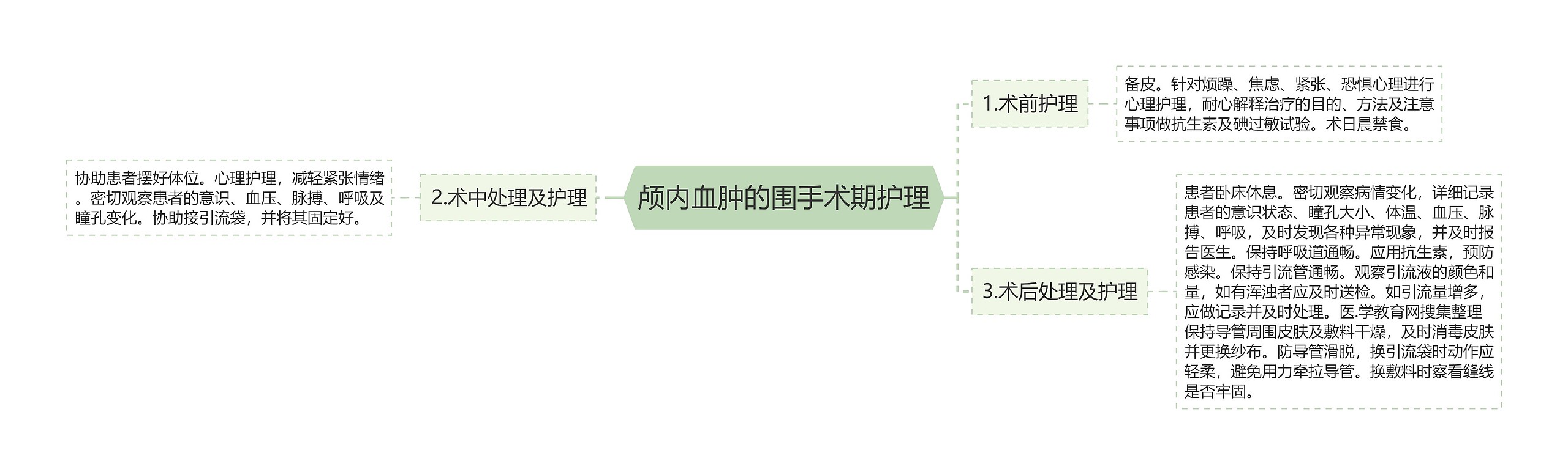 颅内血肿的围手术期护理