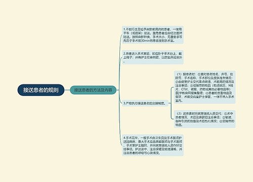 接送患者的规则