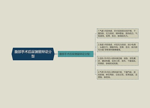 腹部手术后尿潴留辩证分型