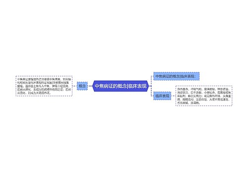 中焦病证的概念|临床表现