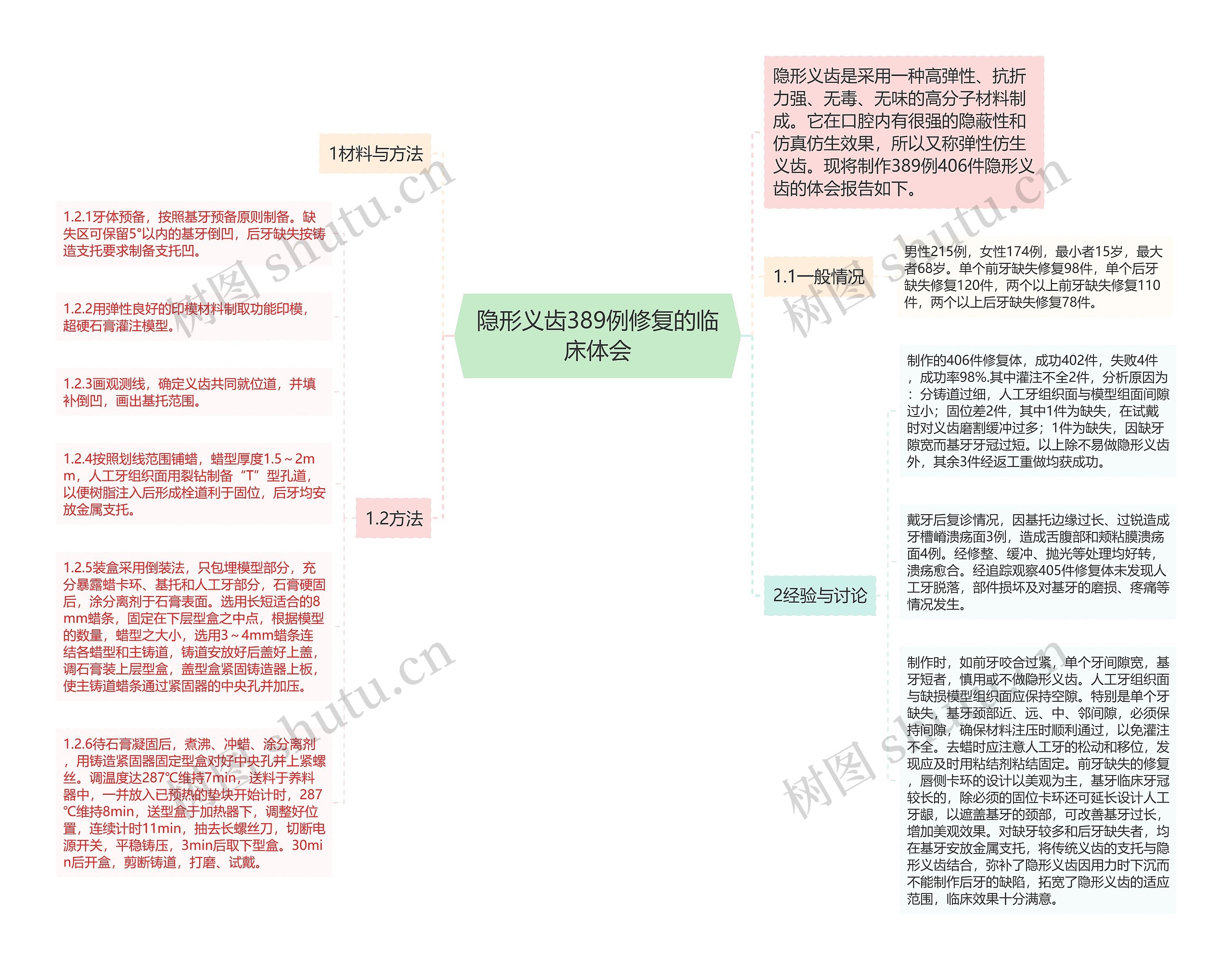 隐形义齿389例修复的临床体会