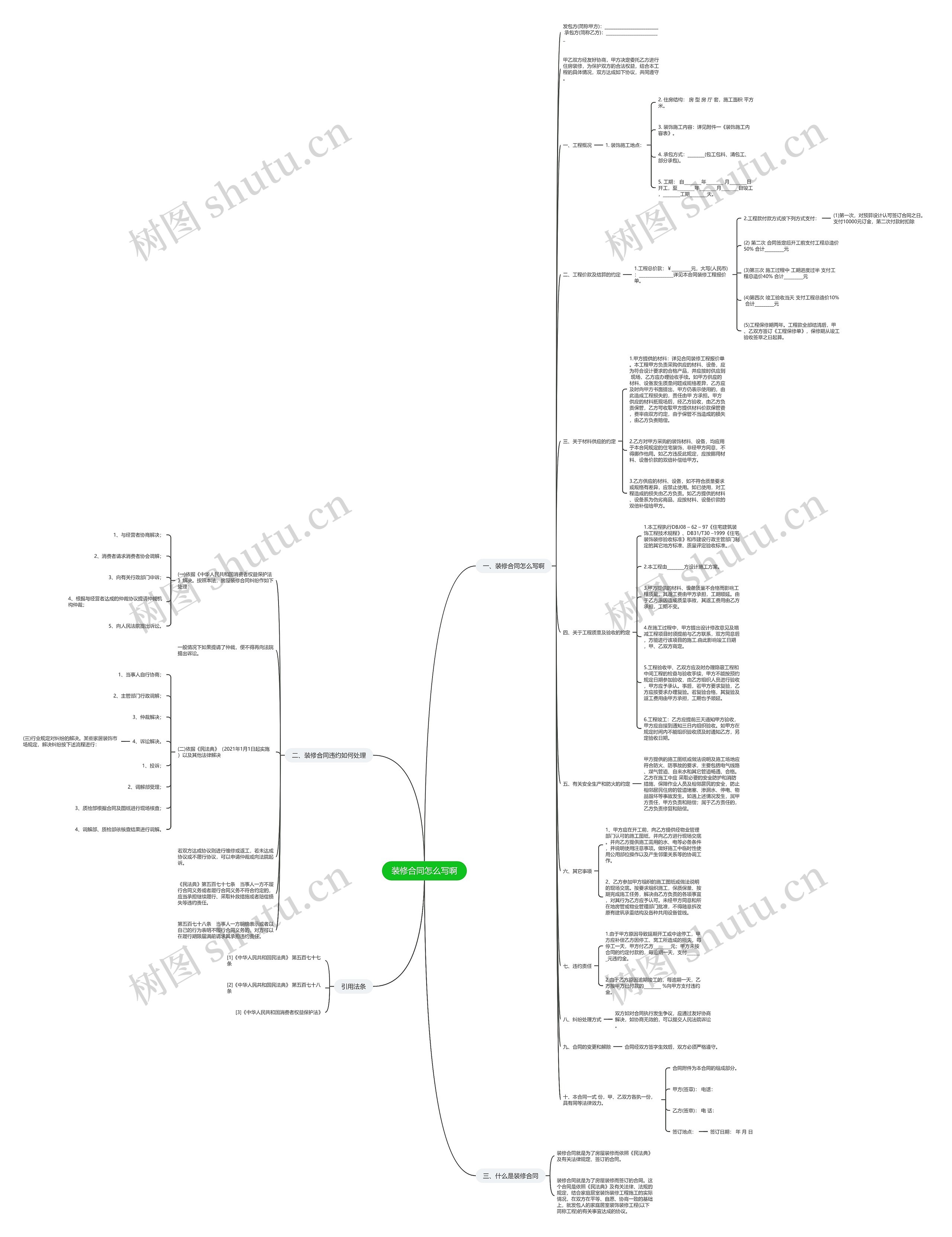 装修合同怎么写啊思维导图