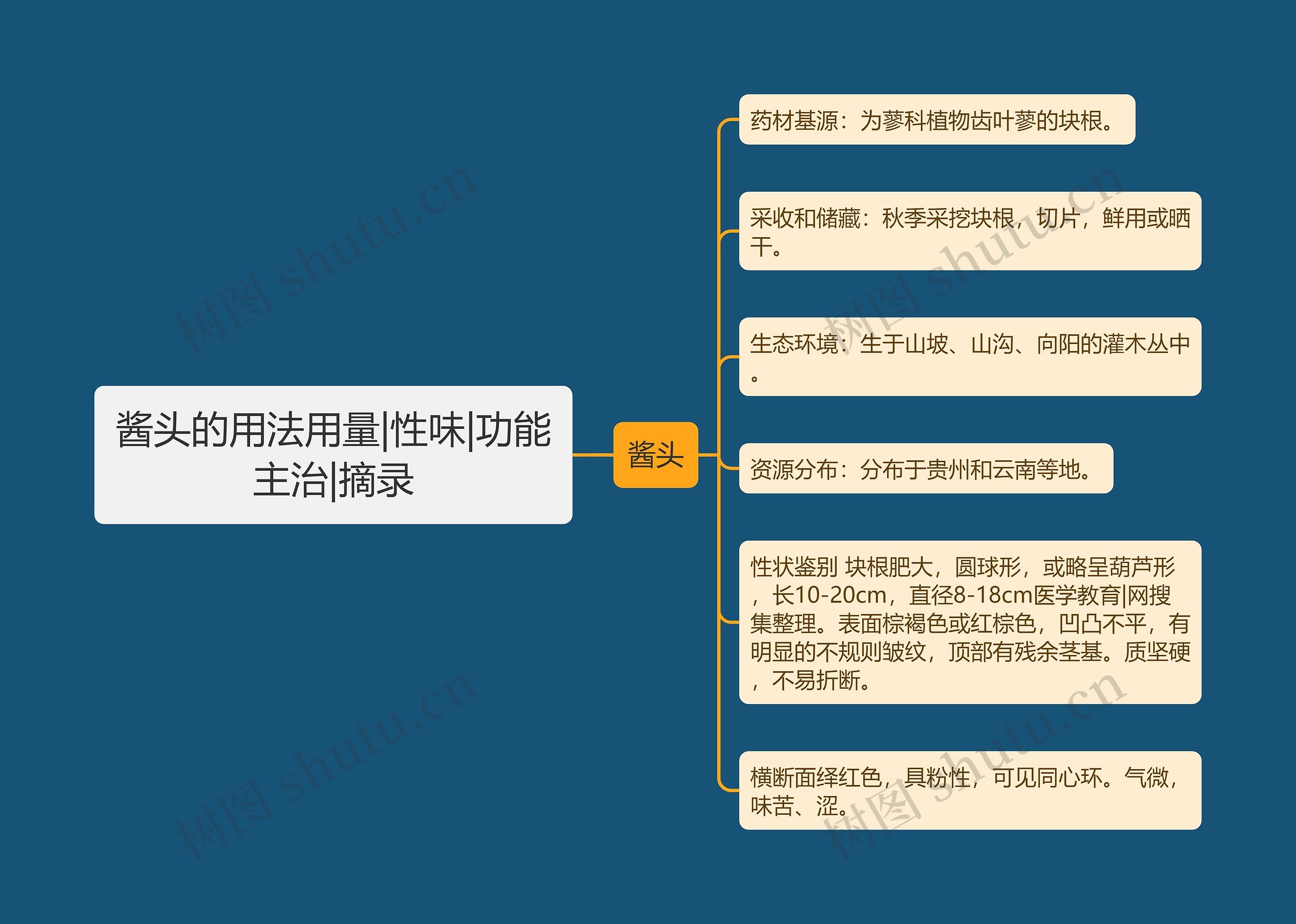 酱头的用法用量|性味|功能主治|摘录 酱头的用法用量|性味|功能主治|摘录