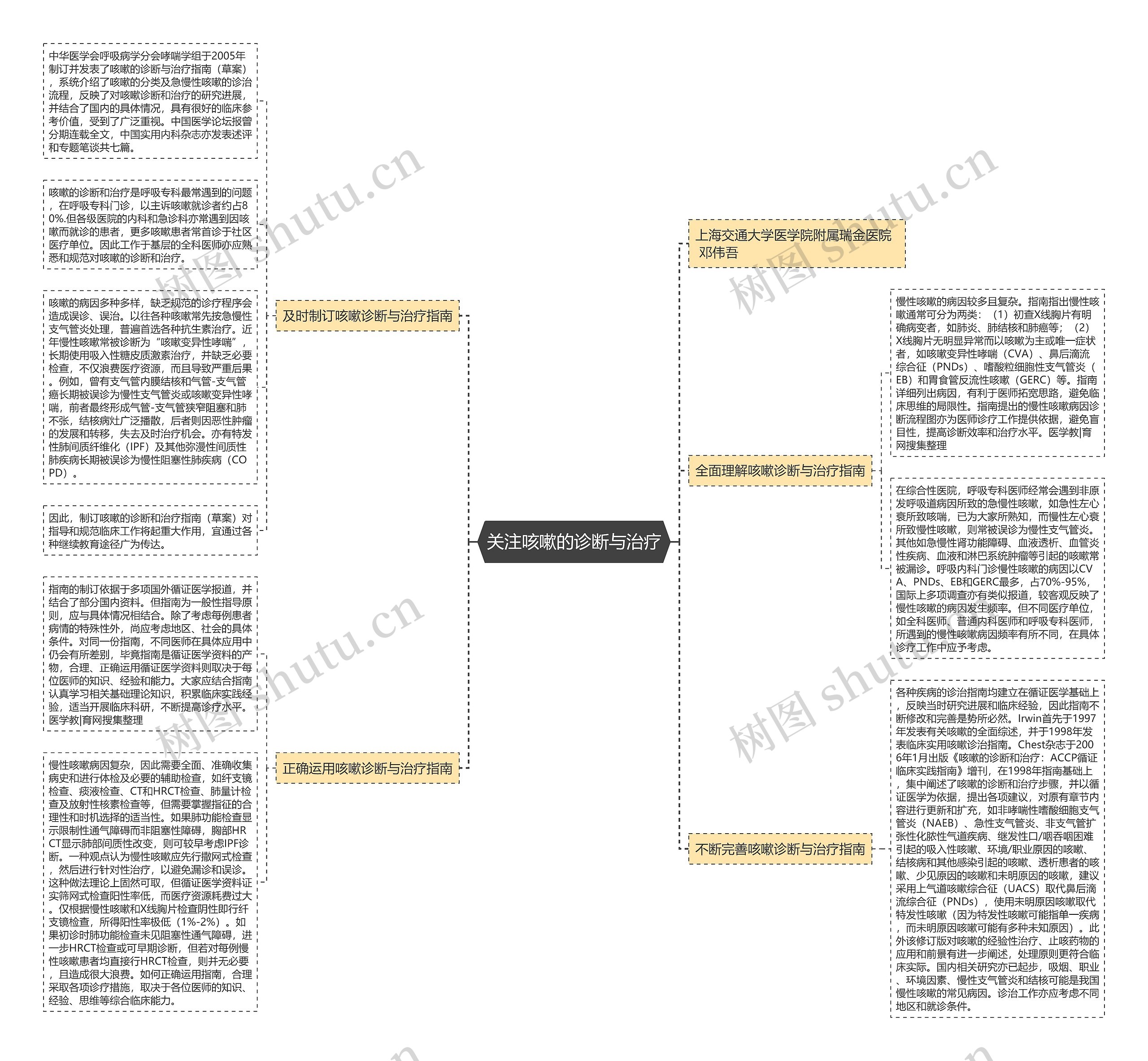 关注咳嗽的诊断与治疗思维导图