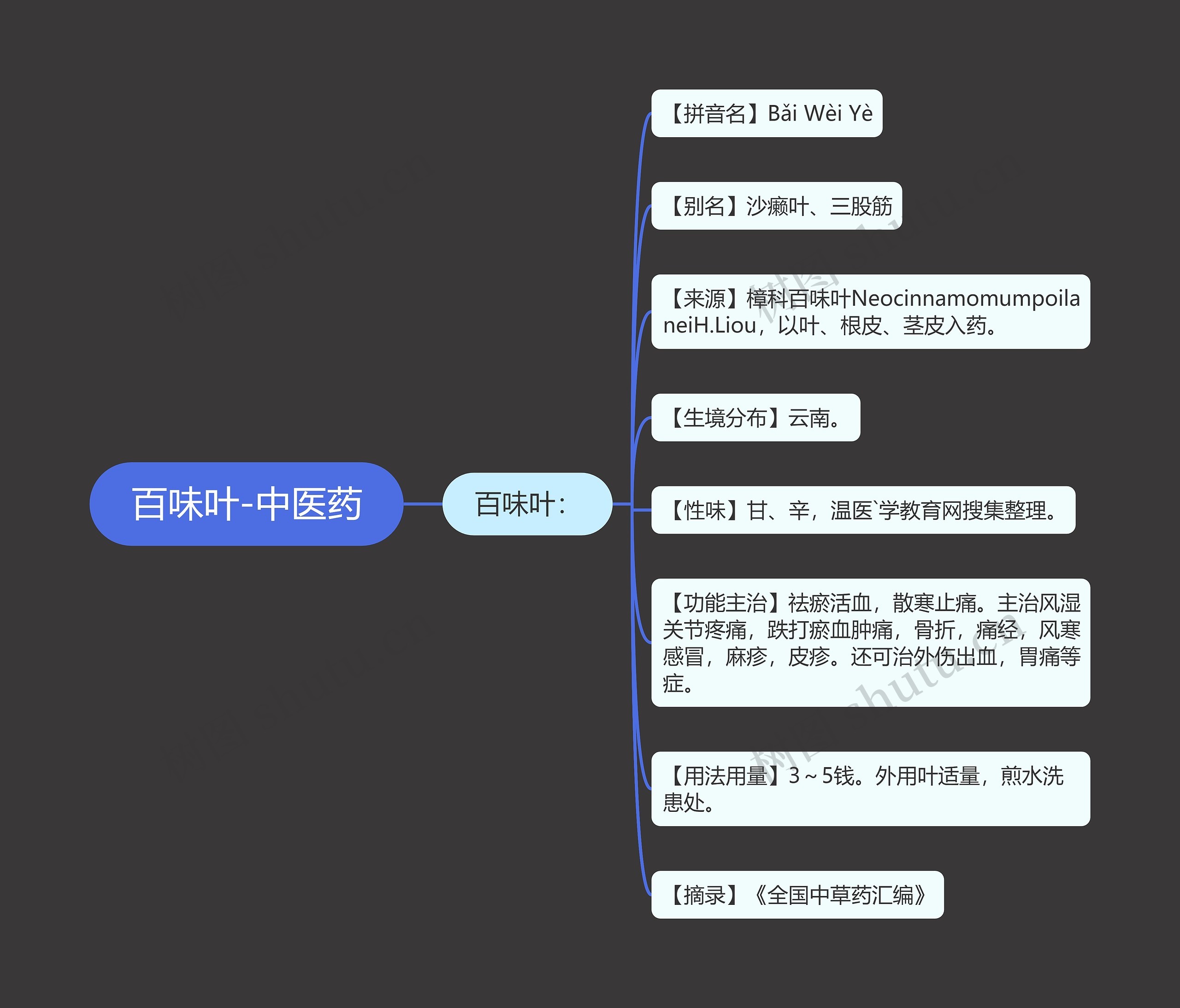 百味叶-中医药 百味叶-中医药