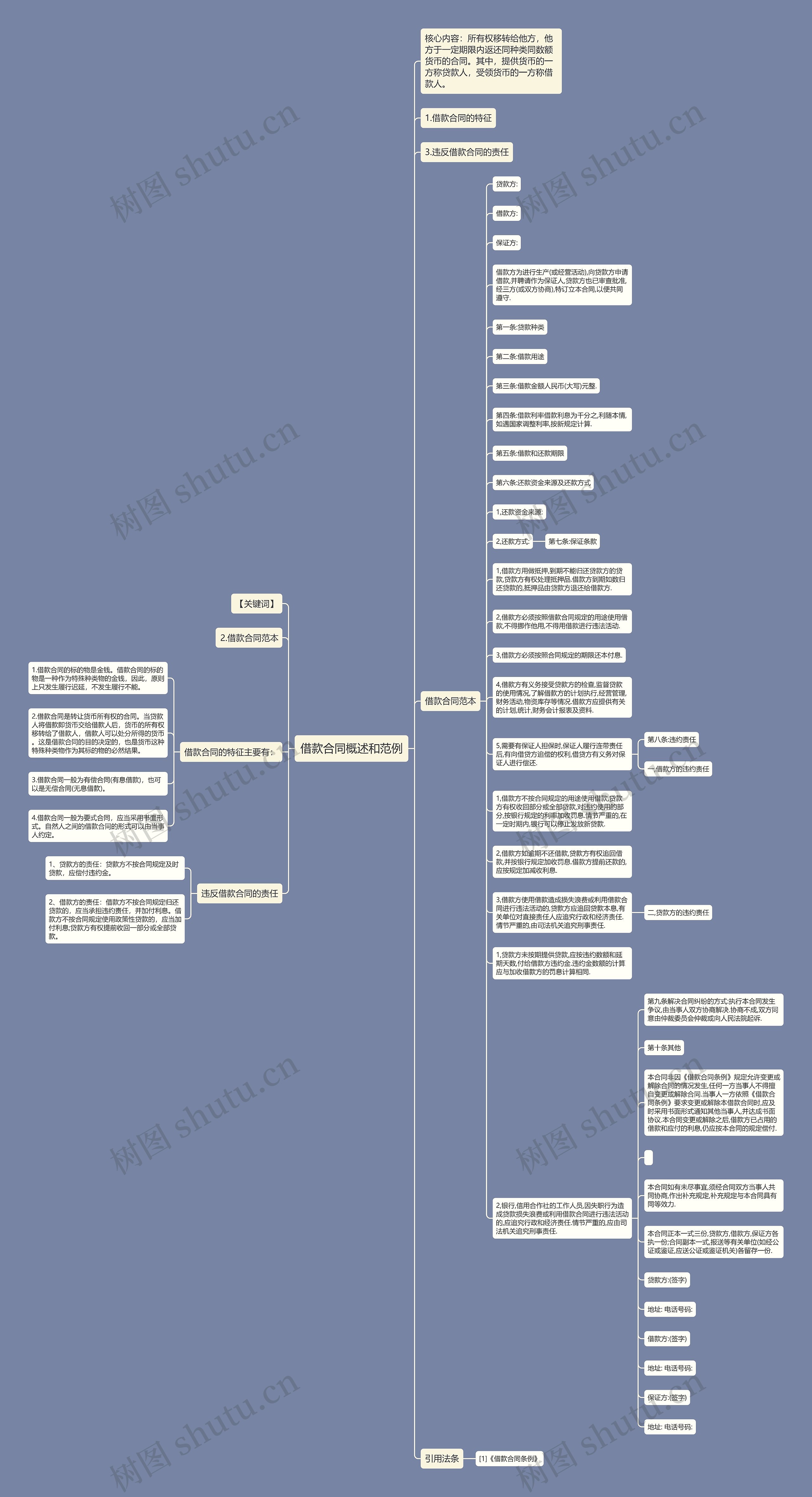借款合同概述和范例思维导图