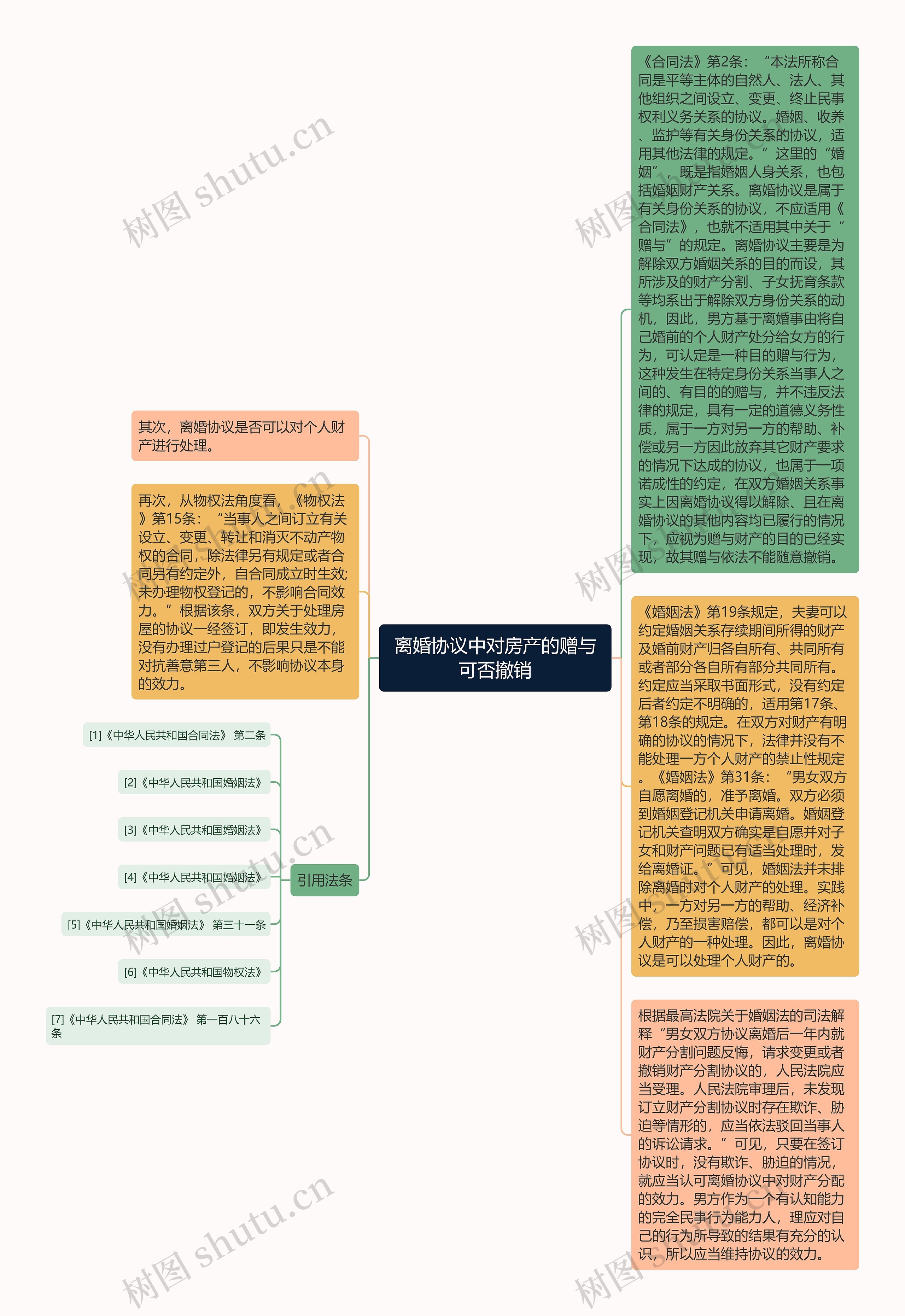 离婚协议中对房产的赠与可否撤销