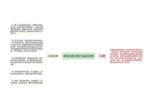 阑尾炎的诊断与鉴别诊断