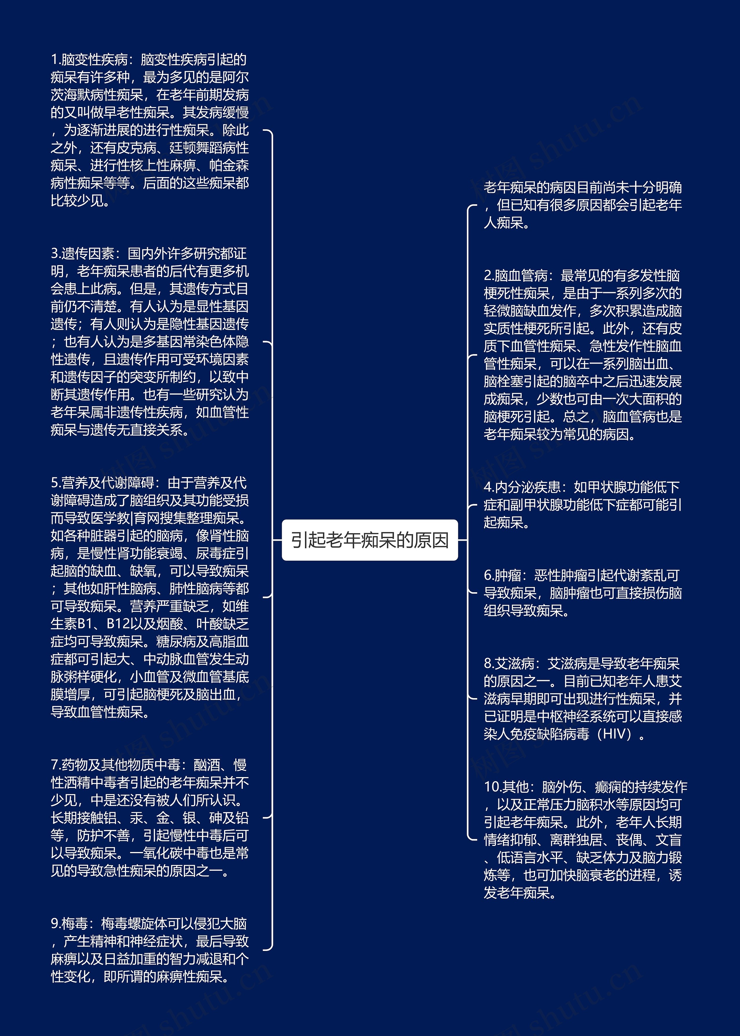 引起老年痴呆的原因