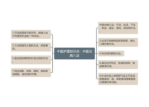中医护理知识点：中医治病八法