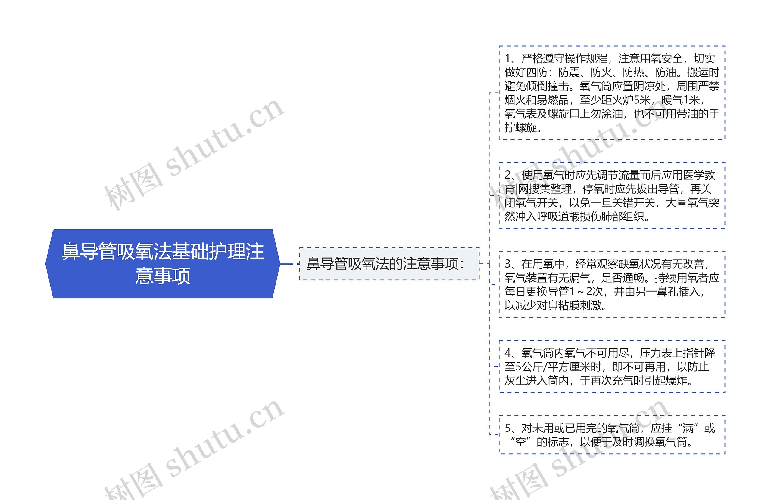 鼻导管吸氧法基础护理注意事项