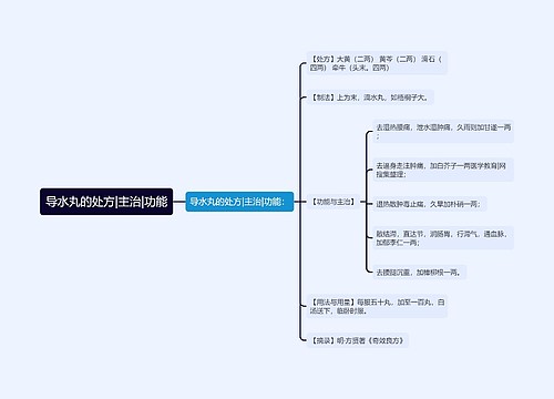 导水丸的处方|主治|功能