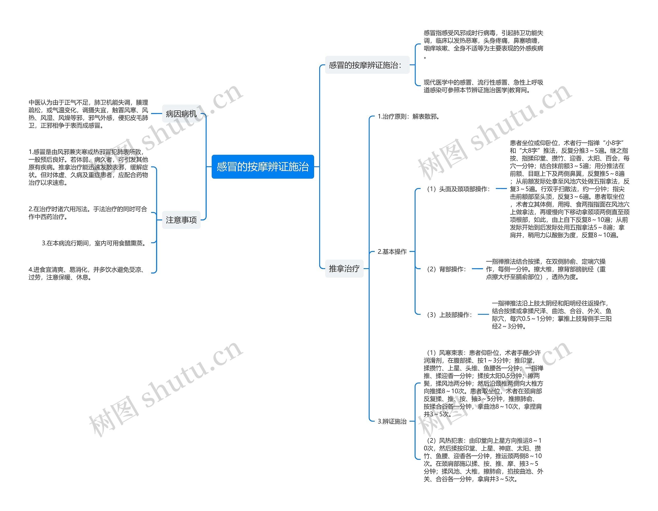 感冒的按摩辨证施治思维导图