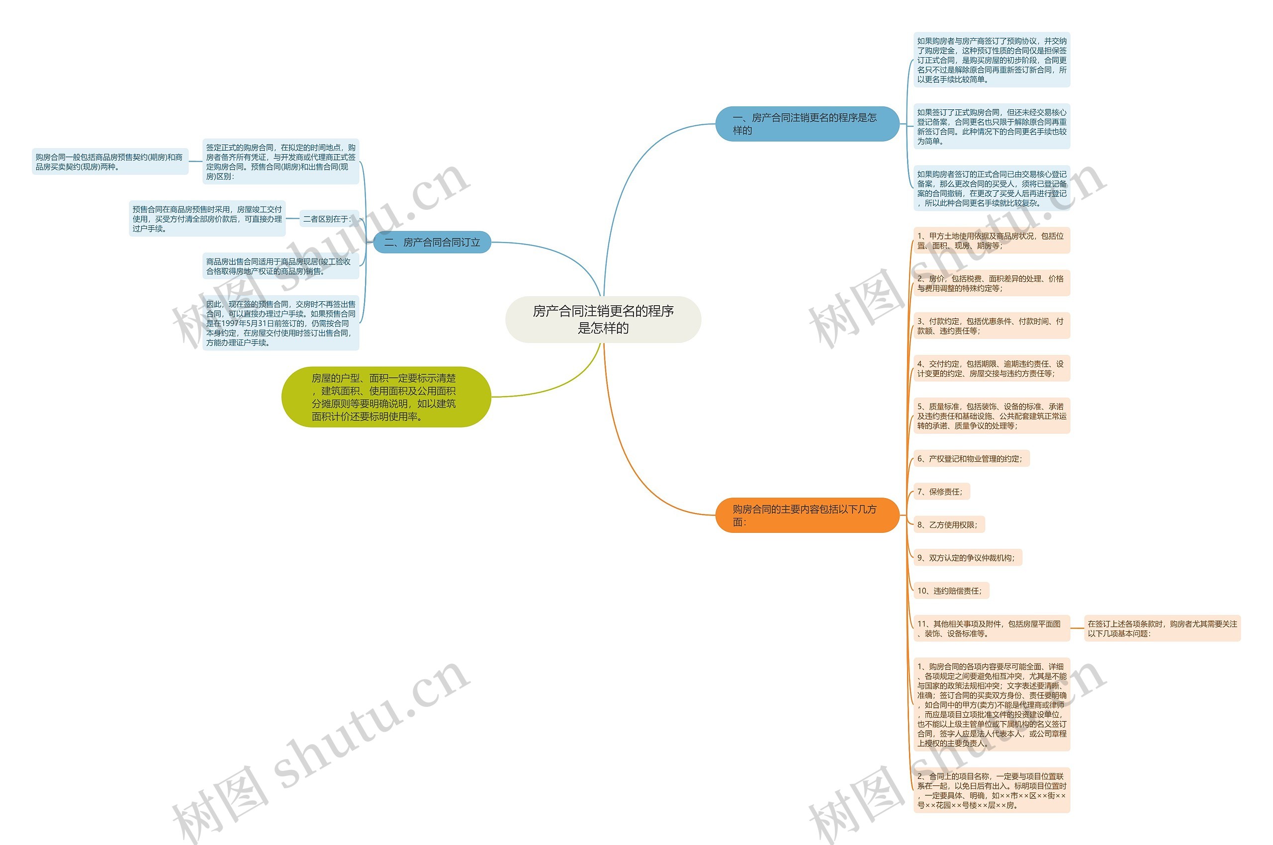 房产合同注销更名的程序是怎样的 房产合同注销更名的程序是怎样的
