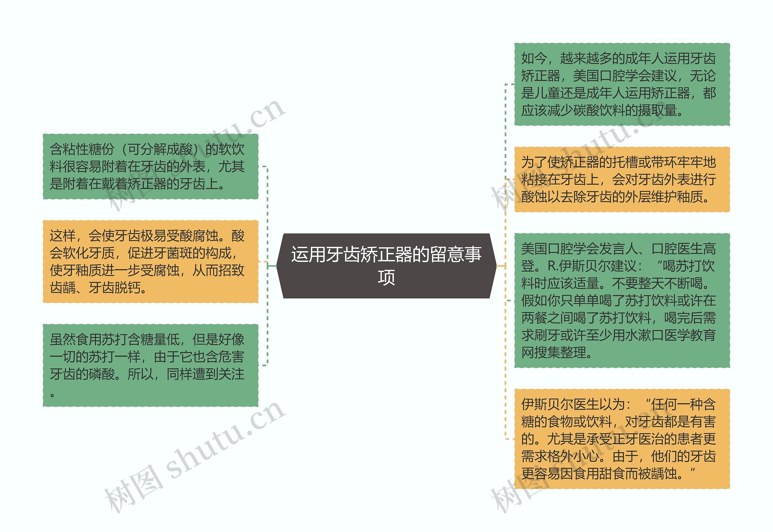 运用牙齿矫正器的留意事项